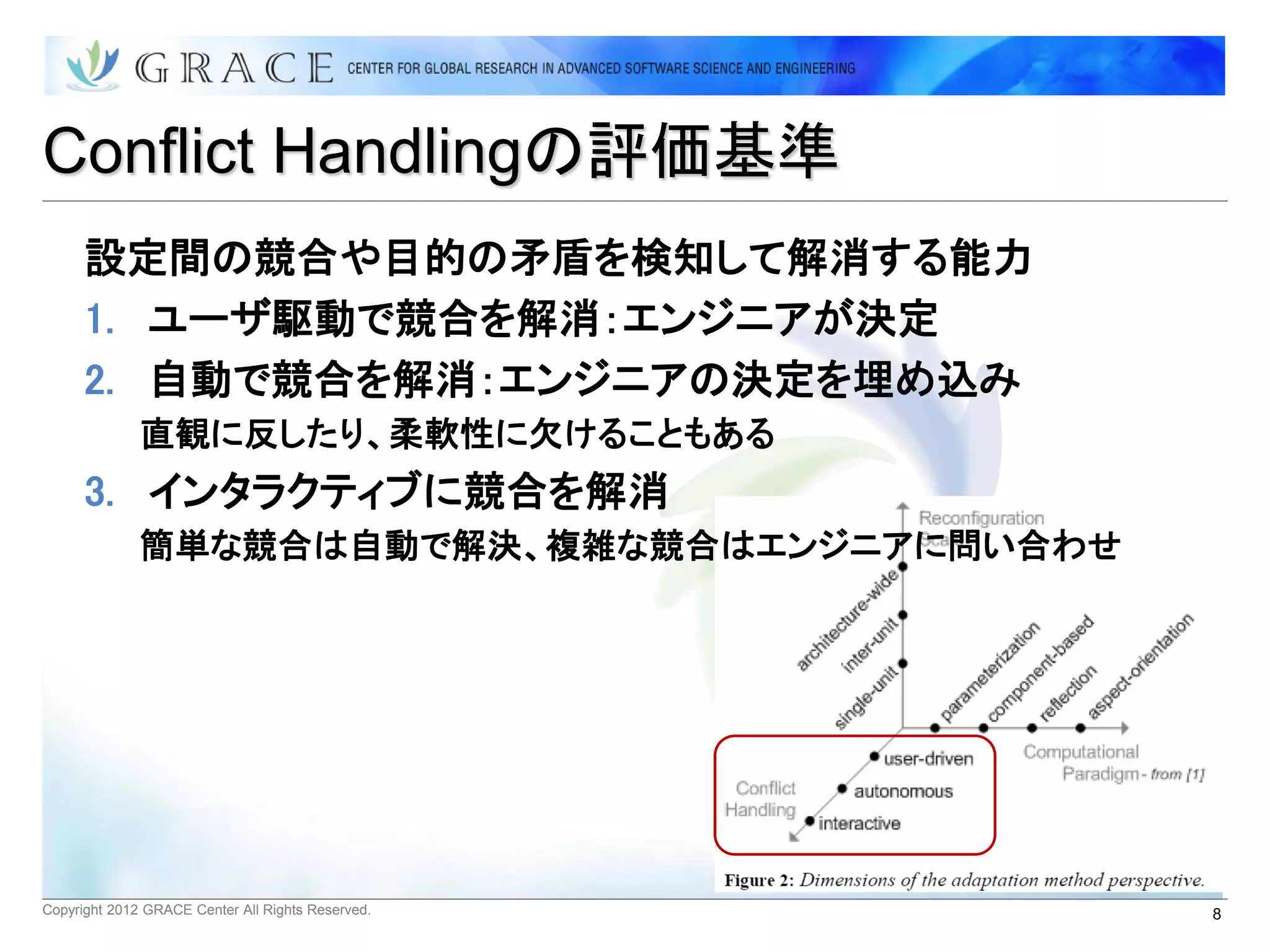 Conflict Handlingの評価基準
      設定間の競合や目的の矛盾を検知して解消する能力
      1. ユーザ駆動で競合を解消：エンジニアが決定
      2. 自動で競合を解消：エンジニアの決定を埋め込み
              直観に反したり、柔軟性に欠けることもある
      3. インタラクティブに競合を解消
              簡単な競合は自動で解決、複雑な競合はエンジニアに問い合わせ




Copyright 2012 GRACE Center All Rights Reserved.   8
 