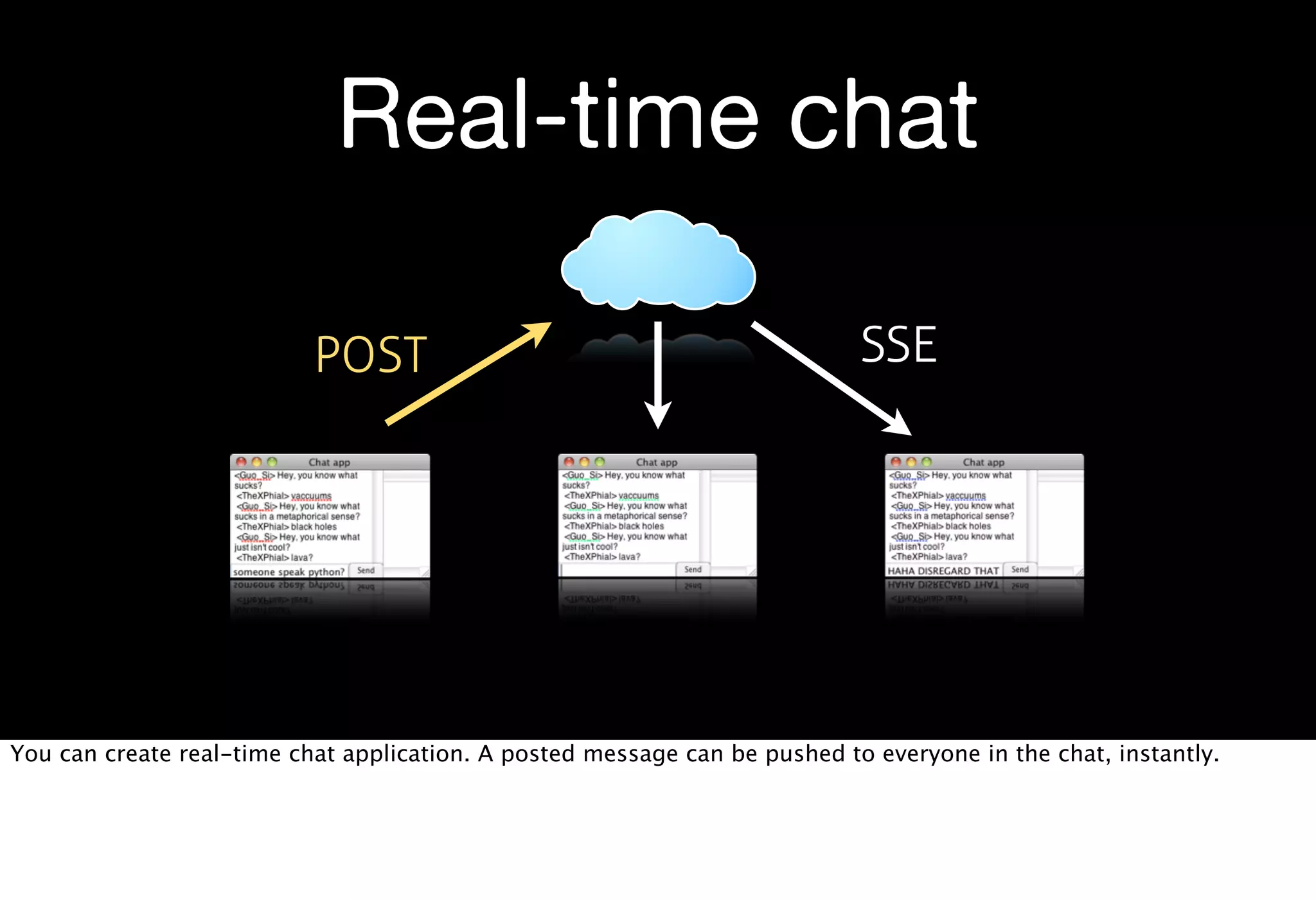 Real-time chat

                           POST                                             SSE




You can create real-time chat application. A posted message can be pushed to everyone in the chat, instantly.
 