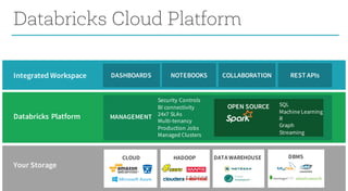 2016 Spark Summit East Keynote: Ali Ghodsi and Databricks Community ...