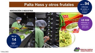 Palta Hass y otros frutales
INNOVACIÓN E INDUSTRIA
US $58
millones en
exportación –
palta hass
2012-2015
Más de 94
millones
de soles en
ventas en
frutales*
Más de
14
Mil*
beneficiarios
*cifras 2015
 
