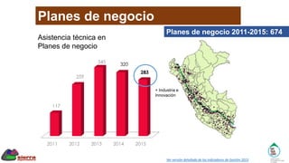 Planes de negocio
>Asistencia técnica en
Planes de negocio
+ Industria e
Innovación
Ver versión detallada de los Indicadores de Gestión 2015
Planes de negocio 2011-2015: 674
 