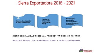Sierra Exportadora 2016 - 2021
1Internacionalización
& Posicionamiento
2Fortalecer
Innovación
Empresarial
PYME
3Promoción y
apoyo a la
asociatividad y
emprendimiento
innovador
I NSTI TUCI ONALI DAD REGI ONAL PRODUCTI VA PÚBLI CA PRI VADA
M U N I C I P I O P R O D U C T I V O + G O B I E R N O R E G I O N A L + U N I V E R S I D A D - E M P R E S A
 