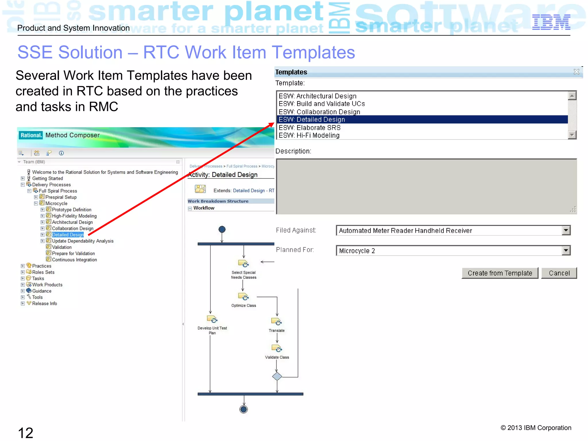 © 2013 IBM Corporation
12
Product and System Innovation
SSE Solution – RTC Work Item Templates
Several Work Item Templates have been
created in RTC based on the practices
and tasks in RMC
 