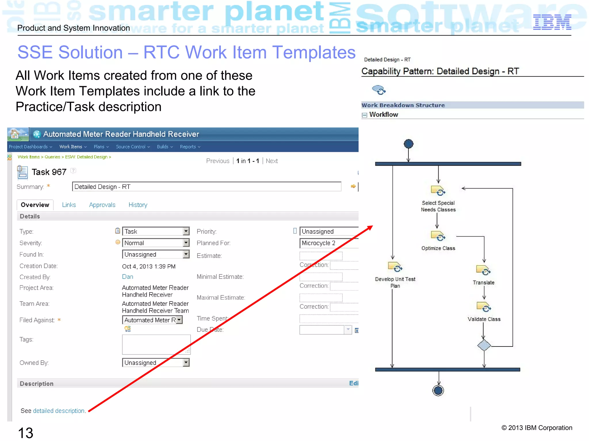 © 2013 IBM Corporation
13
Product and System Innovation
SSE Solution – RTC Work Item Templates
All Work Items created from one of these
Work Item Templates include a link to the
Practice/Task description
 