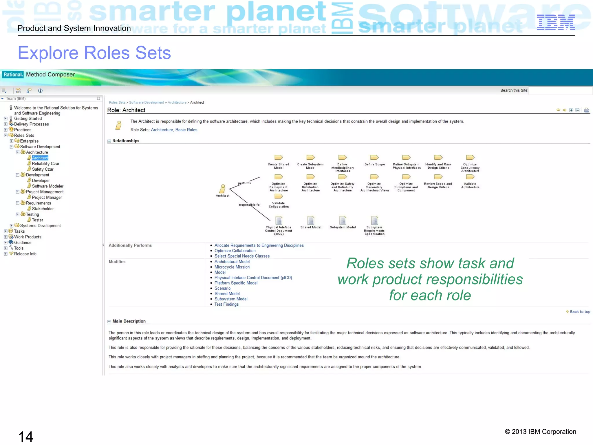 © 2013 IBM Corporation
14
Product and System Innovation
Explore Roles Sets
Roles sets show task and
work product responsibilities
for each role
 
