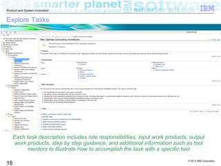 © 2013 IBM Corporation
15
Product and System Innovation
Explore Tasks
Each task description includes role responsibilities, input work products, output
work products, step by step guidance, and additional information such as tool
mentors to illustrate how to accomplish the task with a specific tool
 