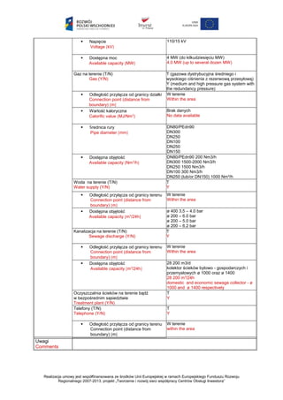  Napięcie
Voltage [kV]
110/15 kV
 Dostępna moc
Available capacity [MW]
4 MW (do kilkudziesięciu MW)
4.0 MW (up to several dozen MW)
Gaz na terenie (T/N)
Gas (Y/N)
T (gazowa dystrybucyjna średniego i
wysokiego ciśnienia z rezerwową przesyłową)
Y (medium and high pressure gas system with
the redundancy pressure)
 Odległość przyłącza od granicy działki
Connection point (distance from
boundary) [m]
W terenie
Within the area
 Wartość kaloryczna
Calorific value [MJ/Nm3
]
Brak danych
No data available
 Średnica rury
Pipe diameter [mm]
DN80/PEdn90
DN300
DN250
DN100
DN250
DN150
 Dostępna objętość
Available capacity [Nm3
/h]
DN80/PEdn90 200 Nm3/h
DN300 1500-2000 Nm3/h
DN250 1500 Nm3/h
DN100 300 Nm3/h
DN250 (lub/or DN150) 1000 Nm³/h
Woda na terenie (T/N)
Water supply (Y/N)
T
Y
 Odległość przyłącza od granicy terenu
Connection point (distance from
boundary) [m]
W terenie
Within the area
 Dostępna objętość
Available capacity [m3
/24h]
ø 400 3,5 – 4.0 bar
ø 200 – 6.0 bar
ø 200 – 5.0 bar
ø 200 – 6.2 bar
Kanalizacja na terenie (T/N)
Sewage discharge (Y/N)
T
Y
 Odległość przyłącza od granicy terenu
Connection point (distance from
boundary) [m]
W terenie
Within the area
 Dostępna objętość
Available capacity [m3
/24h]
28 200 m3/d
kolektor ścieków bytowo - gospodarczych i
przemysłowych ø 1000 oraz ø 1400
28 200 m3
/24h
domestic and economic sewage collector - ø
1000 and ø 1400 respectively
Oczyszczalnia ścieków na terenie bądź
w bezpośrednim sąsiedztwie
Treatment plant (Y/N)
T
Y
Telefony (T/N)
Telephone (Y/N)
T
Y
 Odległość przyłącza od granicy terenu
Connection point (distance from
boundary) [m]
W terenie
within the area
Uwagi
Comments
Realizacja umowy jest współfinansowana ze środków Unii Europejskiej w ramach Europejskiego Funduszu Rozwoju
Regionalnego 2007-2013, projekt „Tworzenie i rozwój sieci współpracy Centrów Obsługi Inwestora”
 
