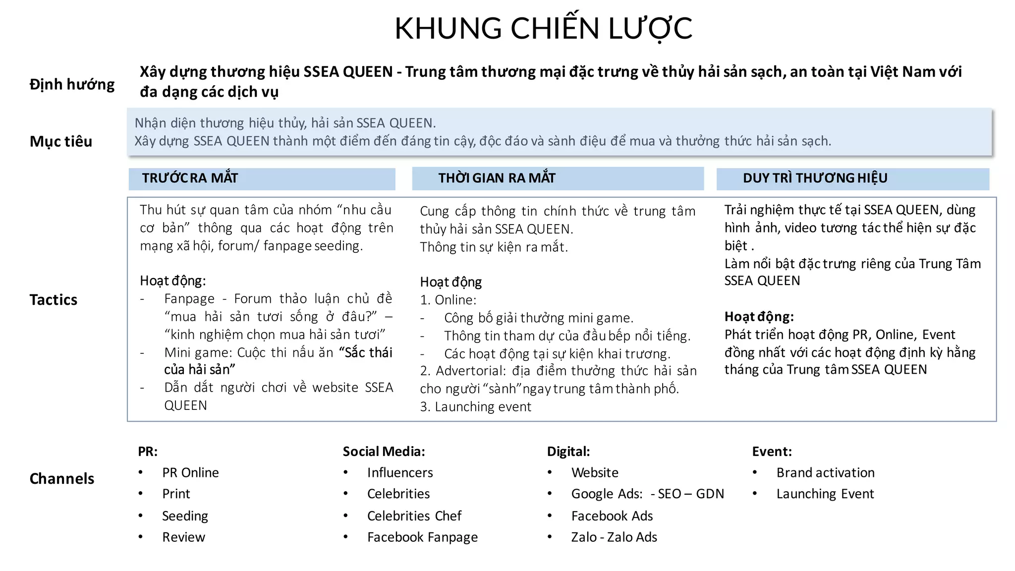Channels
PR:
• PR	Online
• Print
• Seeding
• Review
Social	Media:
• Influencers
• Celebrities
• Celebrities	Chef
• Facebook	Fanpage
Digital:
• Website
• Google	Ads:		- SEO	– GDN
• Facebook	Ads
• Zalo	- Zalo	Ads
Event:
• Brand	activation
• Launching	Event
Tactics
Nhận diện thương hiệu thủy, hải sản SSEA QUEEN.
Xây dựng SSEA QUEEN thành một điểm đến đáng tin cậy, độc đáo và sành điệu để mua và thưởng thức hải sản sạch.
Xây	dựng	thương	hiệu	SSEA	QUEEN	- Trung	tâm	thương	mại	đặc	trưng	về	thủy	hải	sản	sạch,	an	toàn	tại	Việt	Nam	với	
đa	dạng	các	dịch	vụĐịnh	hướng
Mục	tiêu
Thu hút sự quan tâm của nhóm “nhu cầu
cơ bản” thông qua các hoạt động trên
mạng xã hội, forum/ fanpage seeding.
Hoạt động:
- Fanpage - Forum thảo luận chủ đề
“mua hải sản tươi sống ở đâu?” –
“kinh nghiệm chọn mua hải sản tươi”
- Mini game: Cuộc thi nấu ăn “Sắc thái
của hải sản”
- Dẫn dắt người chơi về website SSEA
QUEEN
Cung cấp thông tin chính thức về trung tâm
thủy hải sản SSEA QUEEN.
Thông tin sự kiện ra mắt.
Hoạt động
1. Online:
- Công bố giải thưởng mini game.
- Thông tin tham dự của đầubếp nổi tiếng.
- Các hoạt động tại sự kiện khai trương.
2. Advertorial: địa điểm thưởng thức hải sản
cho người“sành”ngaytrung tâmthành phố.
3. Launching event
Trải	nghiệm	thực	tế	tại	SSEA	QUEEN,	dùng	
hình	ảnh,	video	tương	tác	thể	hiện	sự	đặc	
biệt	.
Làm	nổi	bật	đặc	trưng	riêng	của	Trung	Tâm		
SSEA	QUEEN
Hoạt	động:
Phát	triển	hoạt	động	PR,	Online,	Event	
đồng	nhất	với	các	hoạt	động	định	kỳ	hằng	
tháng	của	Trung	tâm	SSEA	QUEEN
TRƯỚC	RA	MẮT THỜI	GIAN	RA	MẮT DUY	TRÌ	THƯƠNG	HIỆU
KHUNG CHIẾN LƯỢC
 
