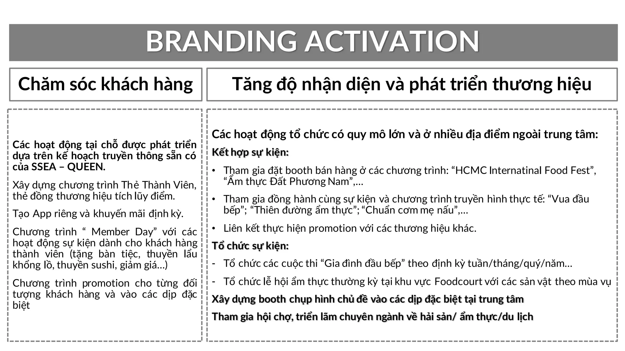 Chăm sóc khách hàng
Các hoạt động tại chỗ được phát triển
dựa trên kế hoạch truyền thông sẵn có
của SSEA – QUEEN.
Xây dựng chương trình Thẻ Thành Viên,
thẻ đồng thương hiệu tích lũy điểm.
Tạo App riêng và khuyến mãi định kỳ.
Chương trình “ Member Day” với các
hoạt động sự kiện dành cho khách hàng
thành viên (tặng bàn tiệc, thuyền lẩu
khổng lồ, thuyền sushi, giảm giá…)
Chương trình promotion cho từng đối
tượng khách hàng và vào các dịp đặc
biệt
Tăng độ nhận diện và phát triển thương hiệu
Các hoạt động tổ chức có quy mô lớn và ở nhiều địa điểm ngoài trung tâm:
Kết hợp sự kiện:
• Tham gia đặt booth bán hàng ở các chương trình: “HCMC Internatinal Food Fest”,
“Ẩm thực Đất Phương Nam”,…
• Tham gia đồng hành cùng sự kiện và chương trình truyền hình thực tế: “Vua đầu
bếp”; “Thiên đường ẩm thực”; “Chuẩn cơm mẹ nấu”,…
• Liên kết thực hiện promotion với các thương hiệu khác.
Tổ chức sự kiện:
- Tổ chức các cuộc thi “Gia đình đầu bếp” theo định kỳ tuần/tháng/quý/năm…
- Tổ chức lễ hội ẩm thực thường kỳ tại khu vực Foodcourt với các sản vật theo mùa vụ
Xây dựng booth chụp hình chủ đề vào các dịp đặc biệt tại trung tâm
Tham gia hội chợ, triển lãm chuyên ngành về hải sản/ ẩm thực/du lịch
BRANDING ACTIVATION
 