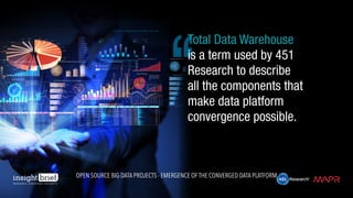 Total Data Warehouse
is a term used by 451
Research to describe
all the components that
make data platform
convergence possible.
Open Source Big Data Projects - Emergence of the Converged Data Platform
 