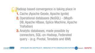 Hadoop based convergence is taking place in
1.	Cache (Apache Geode, Apache Ignite)
2.	Operational databases (NoSQL) - (MapR-
DB, Apache HBase, Splice Machine, Apache
Trafodian)
3.	Analytic databases, made possible by
connectors, SQL-on-Hadoop, Federated
query - (e.g. Pivotal, Teradata and IBM)
Open Source Big Data Projects - Emergence of the Converged Data Platform
 