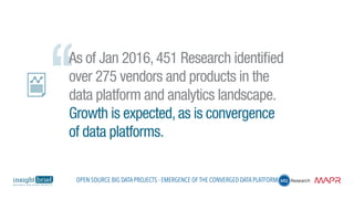As of Jan 2016, 451 Research identified
over 275 vendors and products in the
data platform and analytics landscape.
Growth is expected, as is convergence
of data platforms.
Open Source Big Data Projects - Emergence of the Converged Data Platform
 