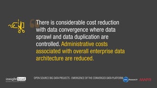 There is considerable cost reduction
with data convergence where data
sprawl and data duplication are
controlled. Administrative costs
associated with overall enterprise data
architecture are reduced.
Open Source Big Data Projects - Emergence of the Converged Data Platform
 