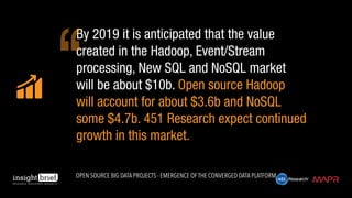 By 2019 it is anticipated that the value
created in the Hadoop, Event/Stream
processing, New SQL and NoSQL market
will be about $10b. Open source Hadoop
will account for about $3.6b and NoSQL
some $4.7b. 451 Research expect continued
growth in this market.
Open Source Big Data Projects - Emergence of the Converged Data Platform
 