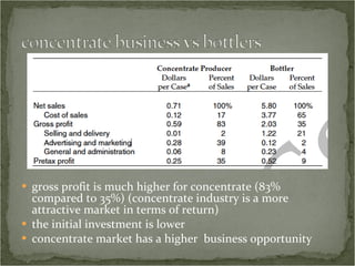 gross profit is much higher for concentrate (83% compared to 35%) (concentrate industry is a more attractive market in terms of return)  the initial investment is lower concentrate market has a higher  business opportunity 