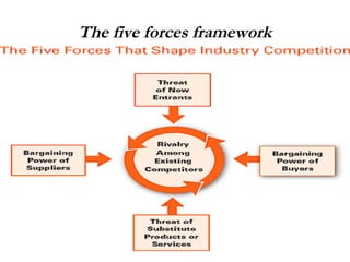 The five forces framework 