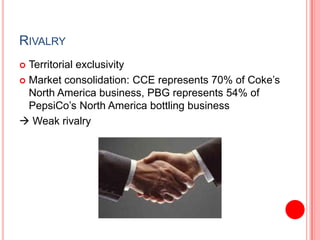 RivalryTerritorial exclusivityMarket consolidation: CCE represents 70% of Coke’s North America business, PBG represents 54% of PepsiCo’s North America bottling business Weak rivalry