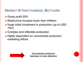 Market Attractiveness: BottlersGross profit 35%Retail price increase lower than inflation Huge initial investment in production (up to USD 75m)Complex and inflexible productionHighly dependent on concentrate producers’ marketing effortsConcentrate producers’ business is more attractive