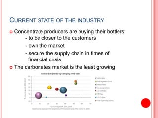 Current state of the industryConcentrate producers are buying their bottlers: 	- to be closer to the customers 		- own the market		- secure the supply chain in times of 		  financial crisisThe carbonates market is the least growing