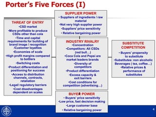 Porter’s Five Forces (I)SUPPLIER POWERSuppliers of ingredients / raw material  