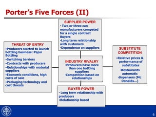 Suppliers’ price sensitivity