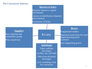 The Concentrate Industry2