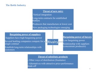 The Bottle Industry4