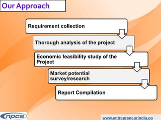 Our Approach
www.entrepreneurindia.co
Requirement collection
Thorough analysis of the project
Economic feasibility study of the
Project
Market potential
survey/research
Report Compilation
 