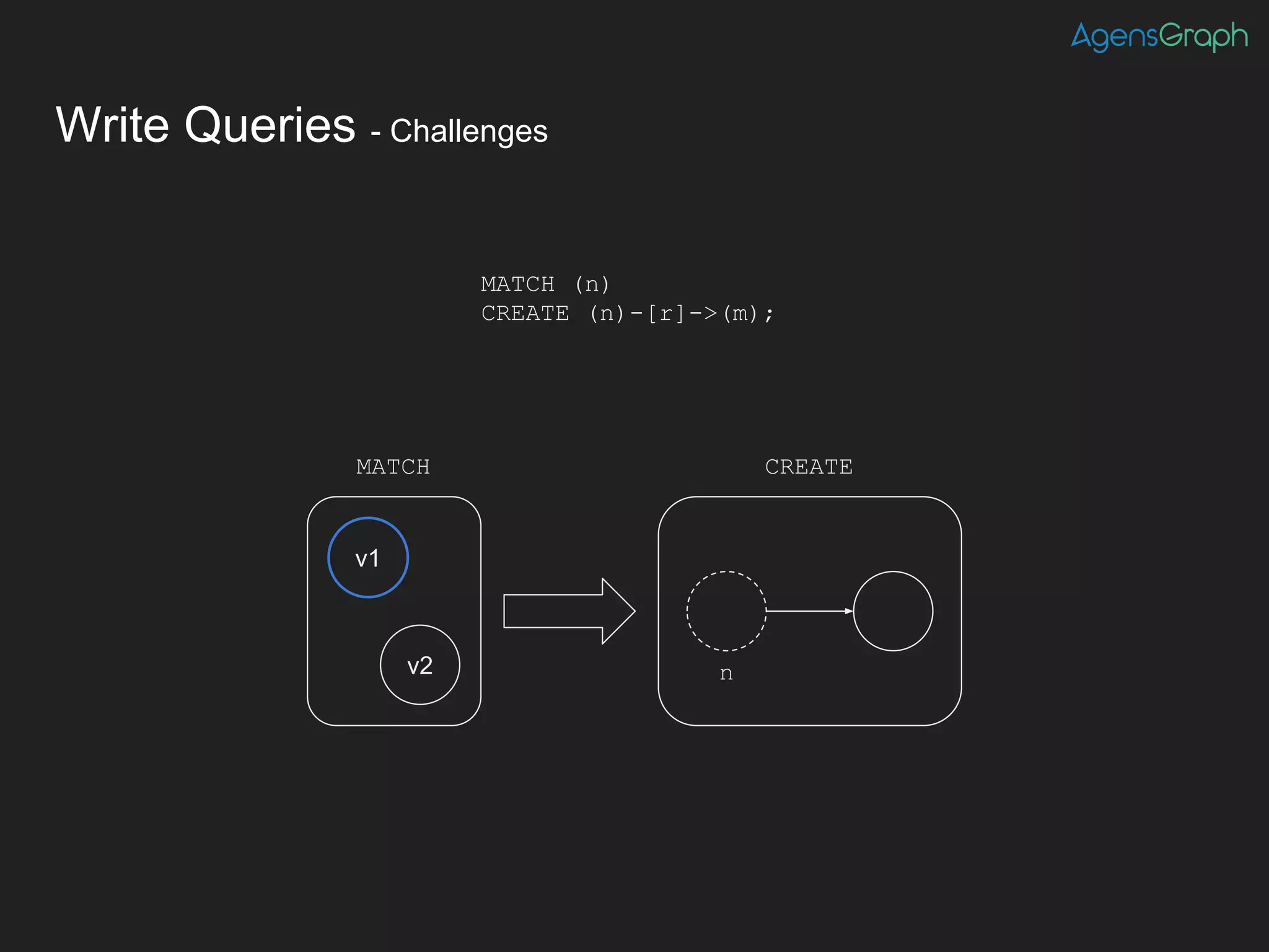 Write Queries - Challenges
MATCH (n)
CREATE (n)-[r]->(m);
v1
v2
MATCH CREATE
n
 