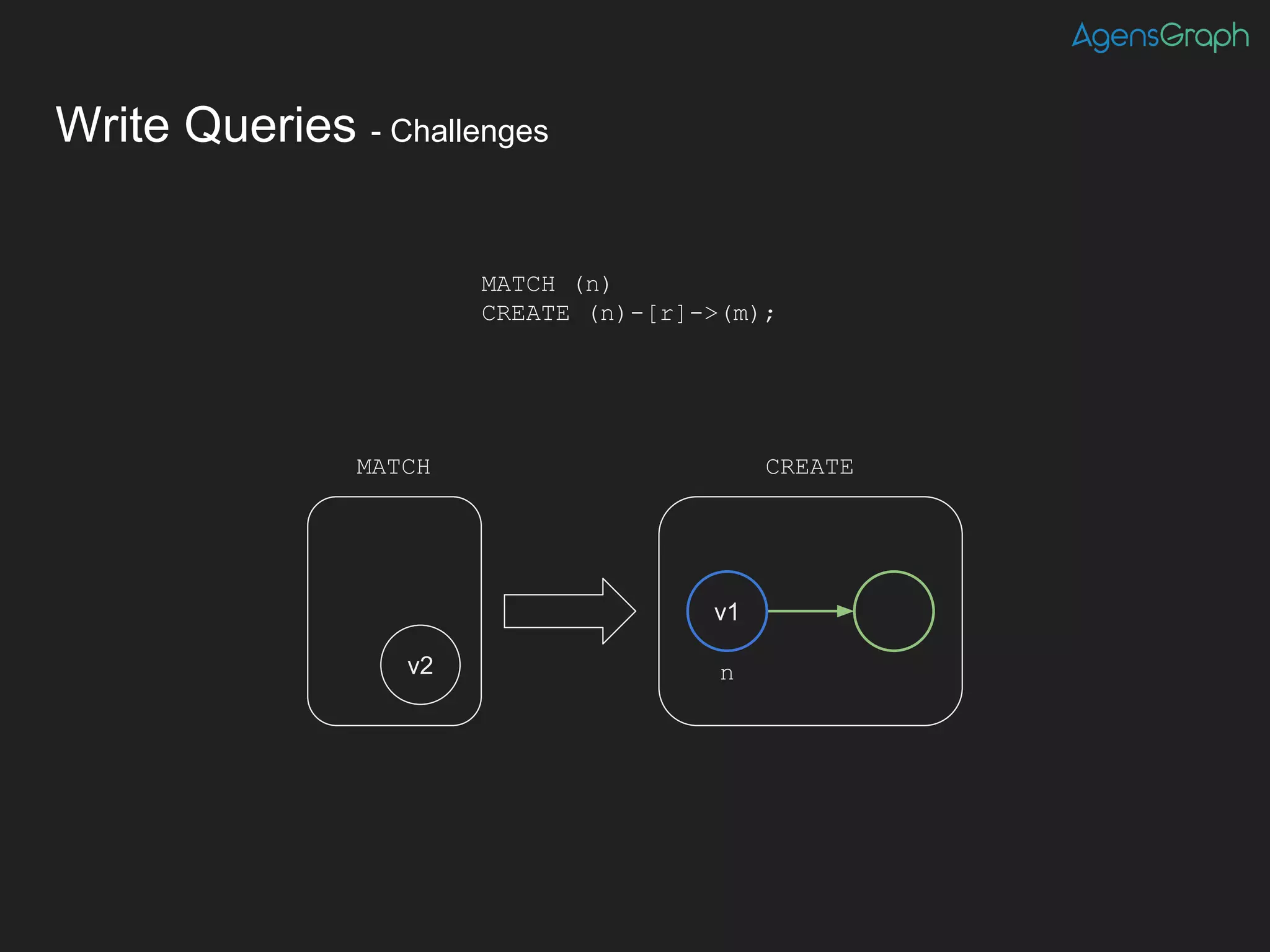 Write Queries - Challenges
MATCH (n)
CREATE (n)-[r]->(m);
v2
MATCH CREATE
n
v1
 