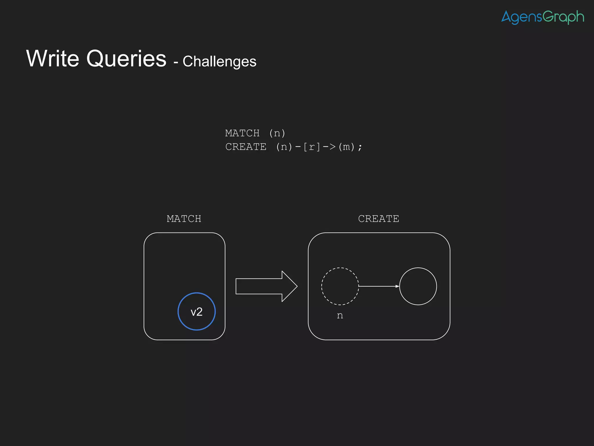 Write Queries - Challenges
MATCH (n)
CREATE (n)-[r]->(m);
v2
MATCH CREATE
n
 