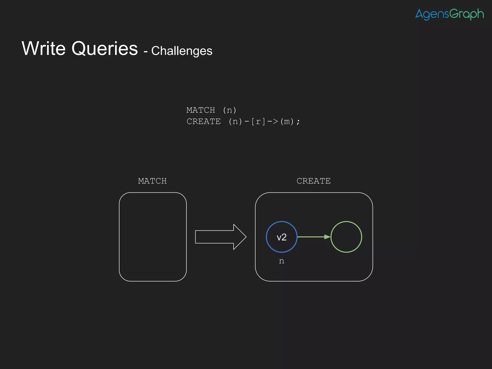 Write Queries - Challenges
MATCH (n)
CREATE (n)-[r]->(m);
MATCH CREATE
n
v2
 