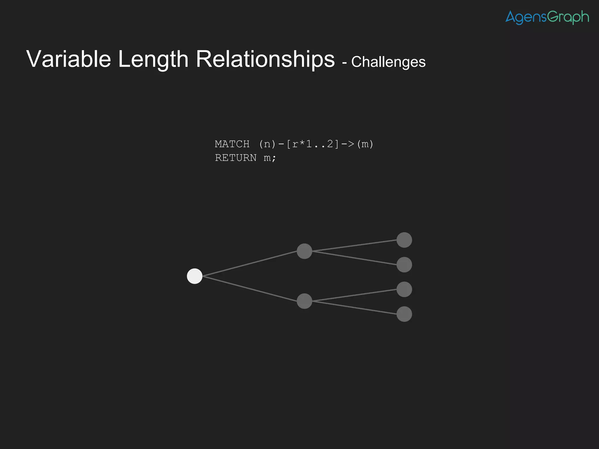 Variable Length Relationships - Challenges
MATCH (n)-[r*1..2]->(m)
RETURN m;
 
