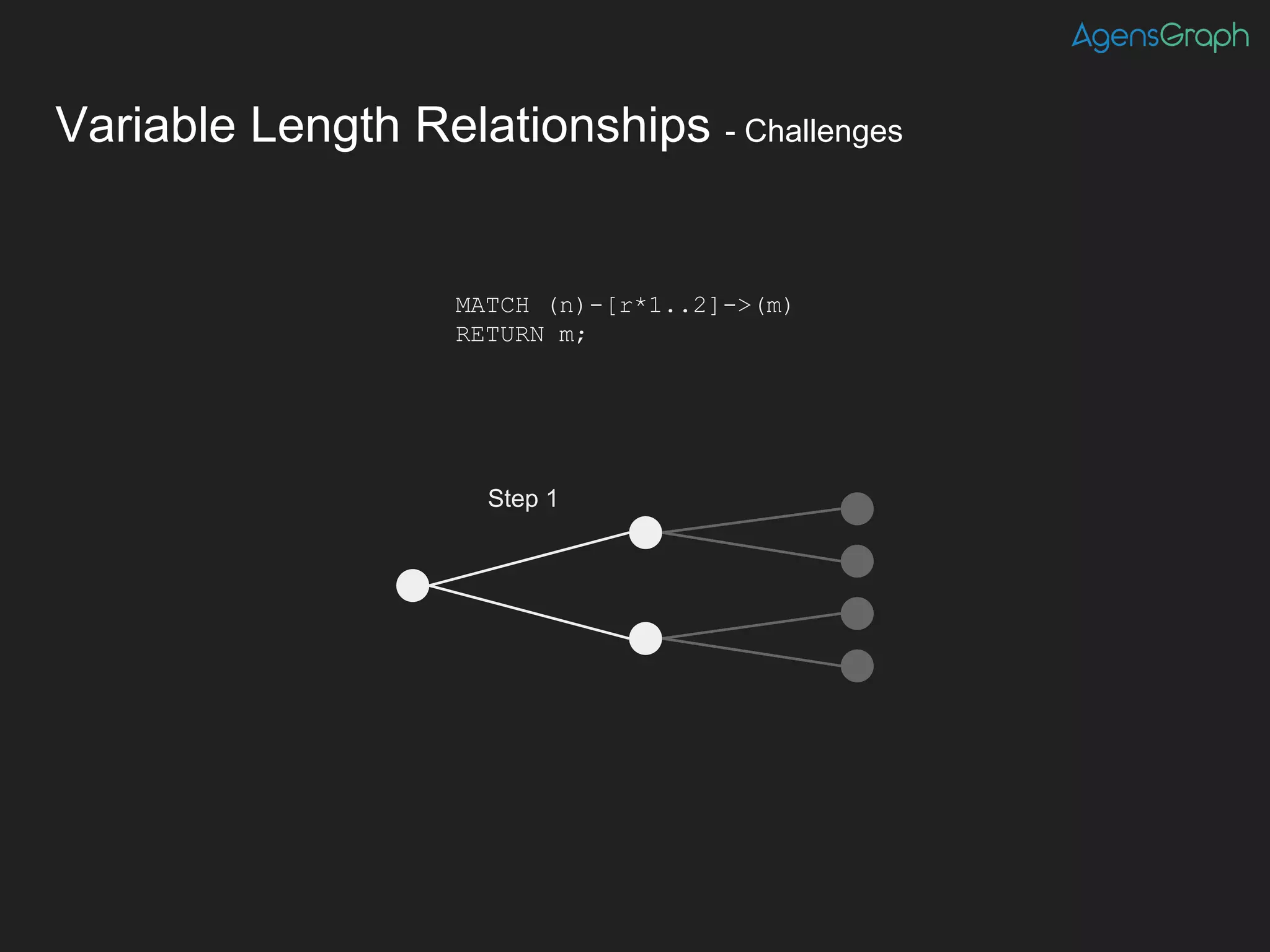 Variable Length Relationships - Challenges
MATCH (n)-[r*1..2]->(m)
RETURN m;
Step 1
 