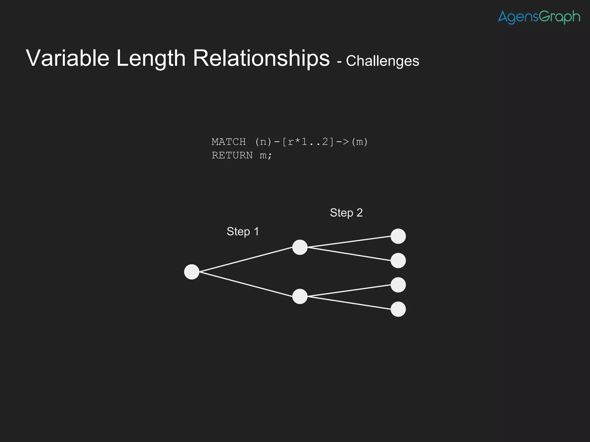 Variable Length Relationships - Challenges
MATCH (n)-[r*1..2]->(m)
RETURN m;
Step 1
Step 2
 