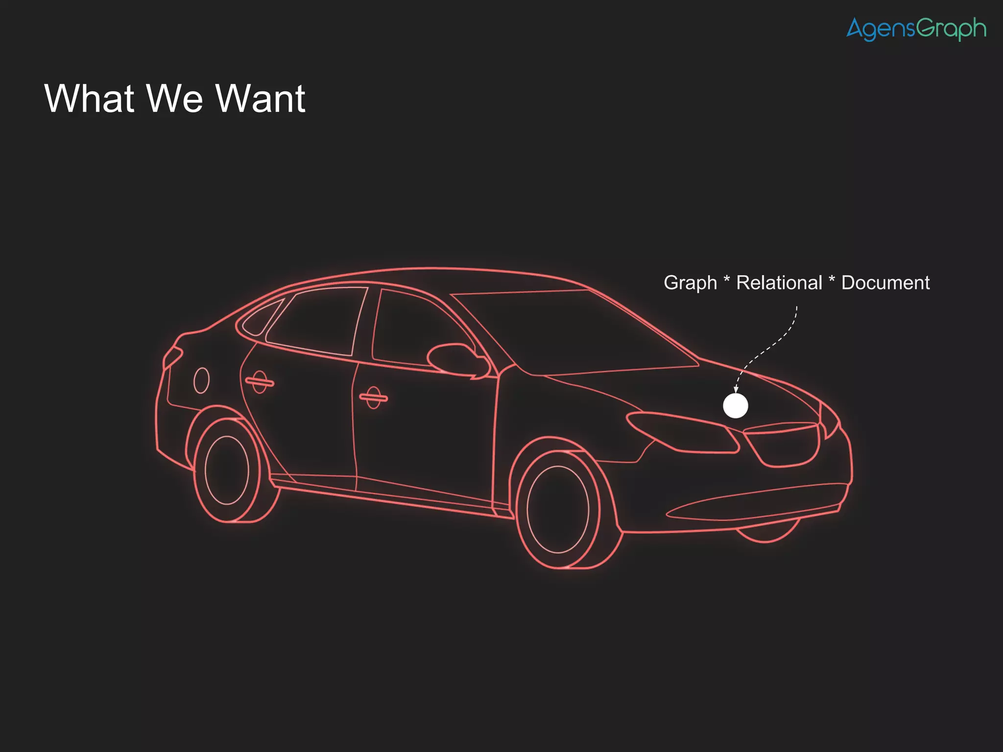 What We Want
Graph * Relational * Document
 