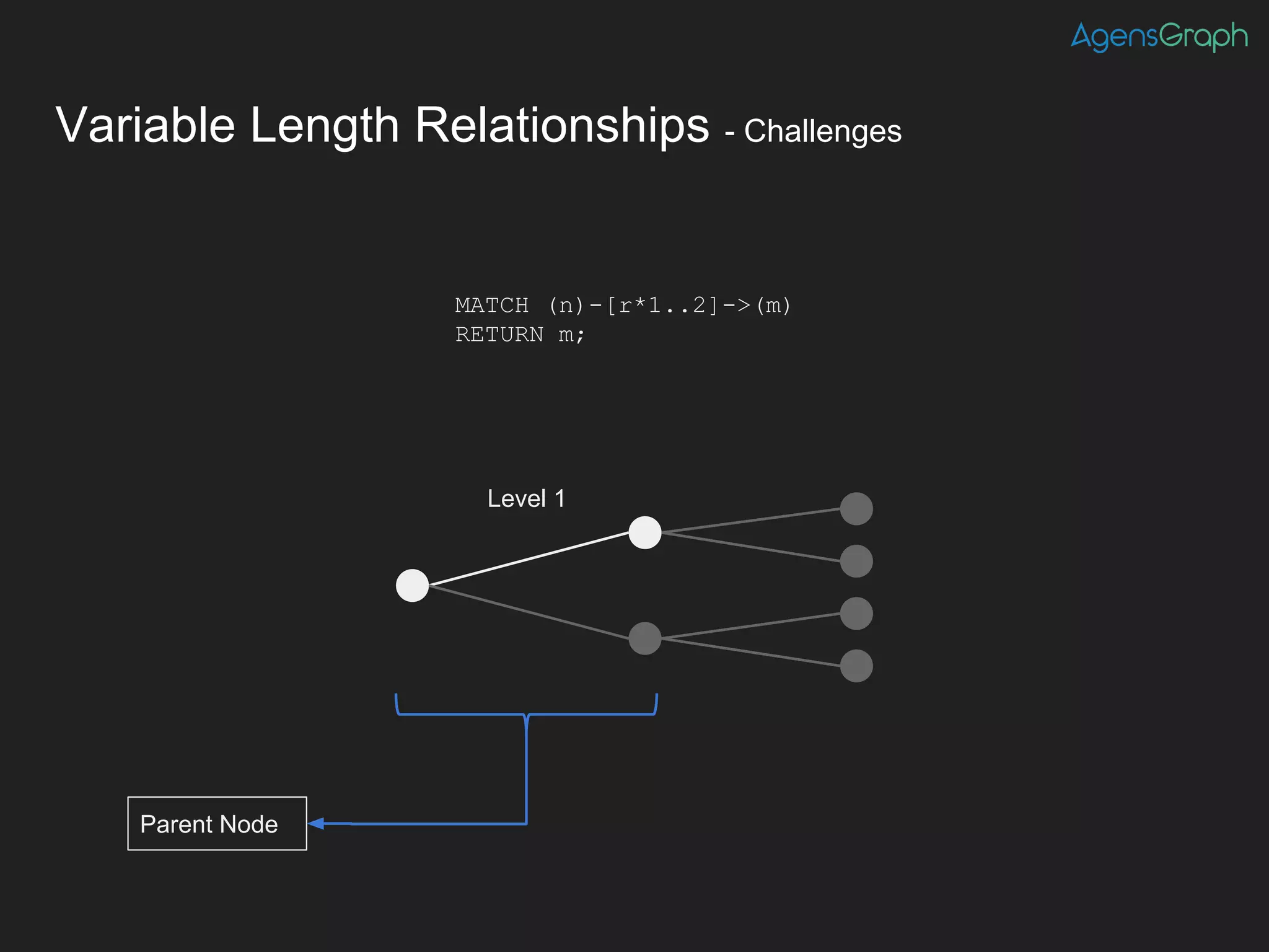 Variable Length Relationships - Challenges
MATCH (n)-[r*1..2]->(m)
RETURN m;
Level 1
Parent Node
 