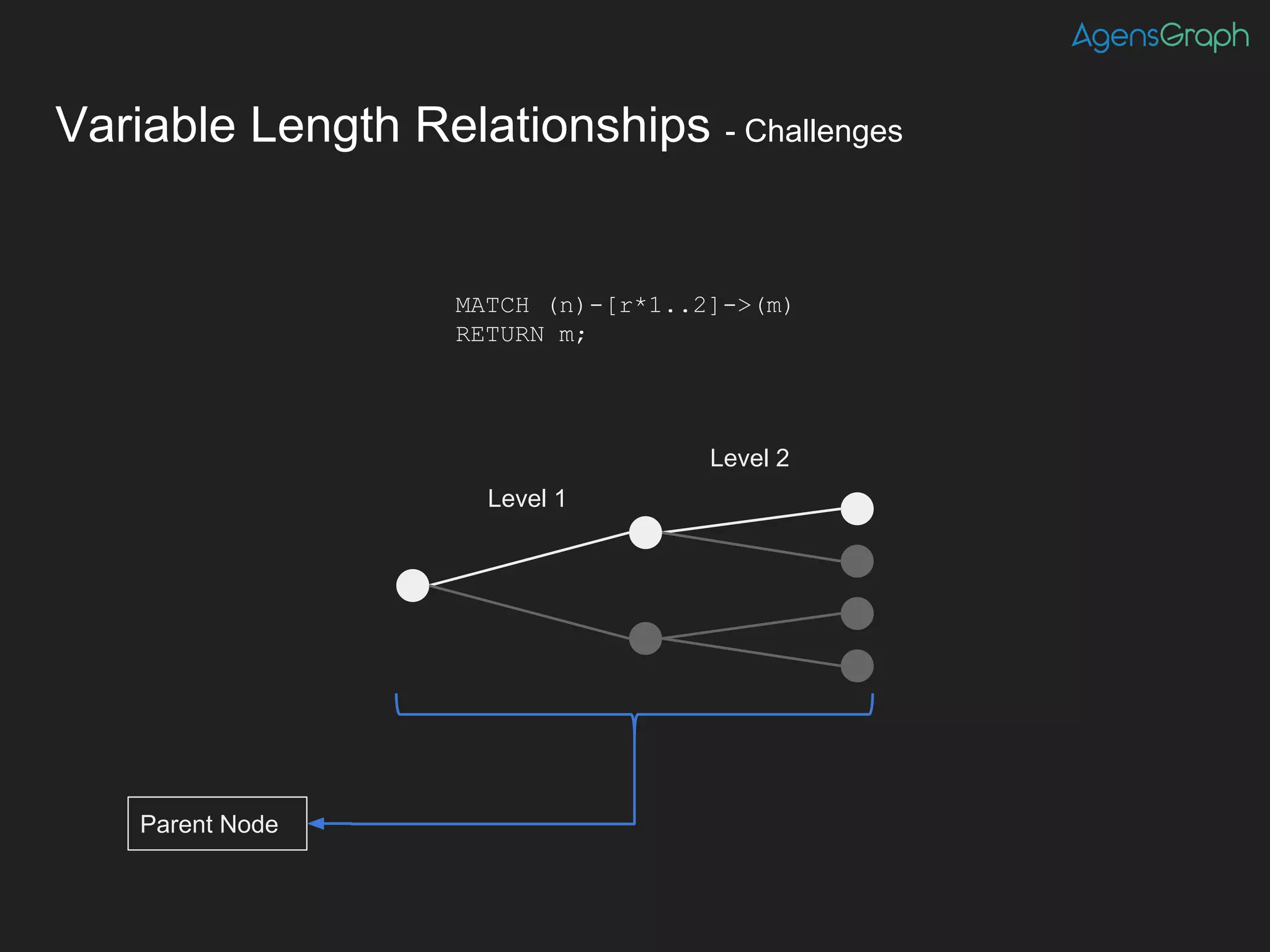 Variable Length Relationships - Challenges
MATCH (n)-[r*1..2]->(m)
RETURN m;
Level 2
Level 1
Parent Node
 