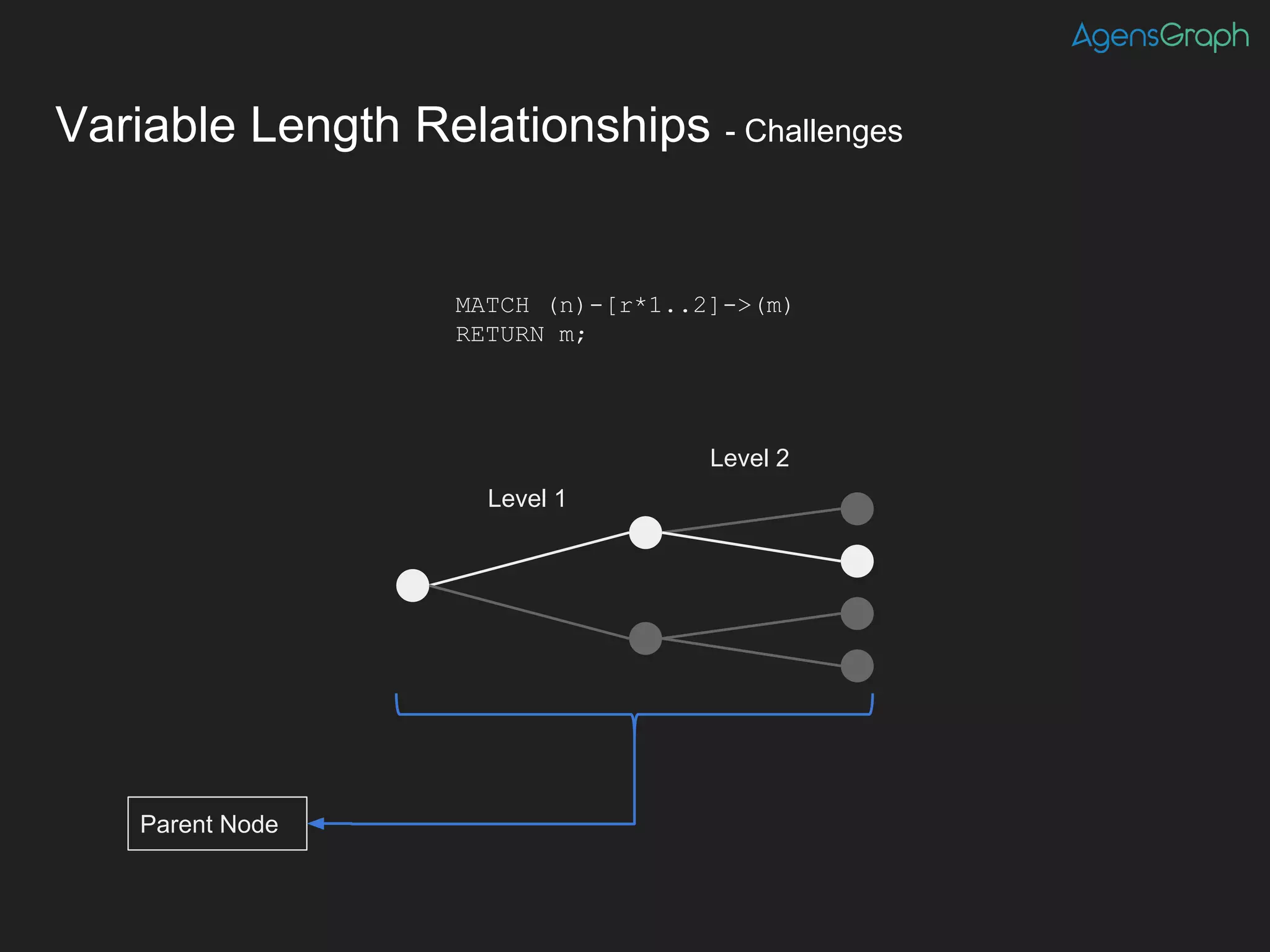 Variable Length Relationships - Challenges
MATCH (n)-[r*1..2]->(m)
RETURN m;
Level 2
Level 1
Parent Node
 
