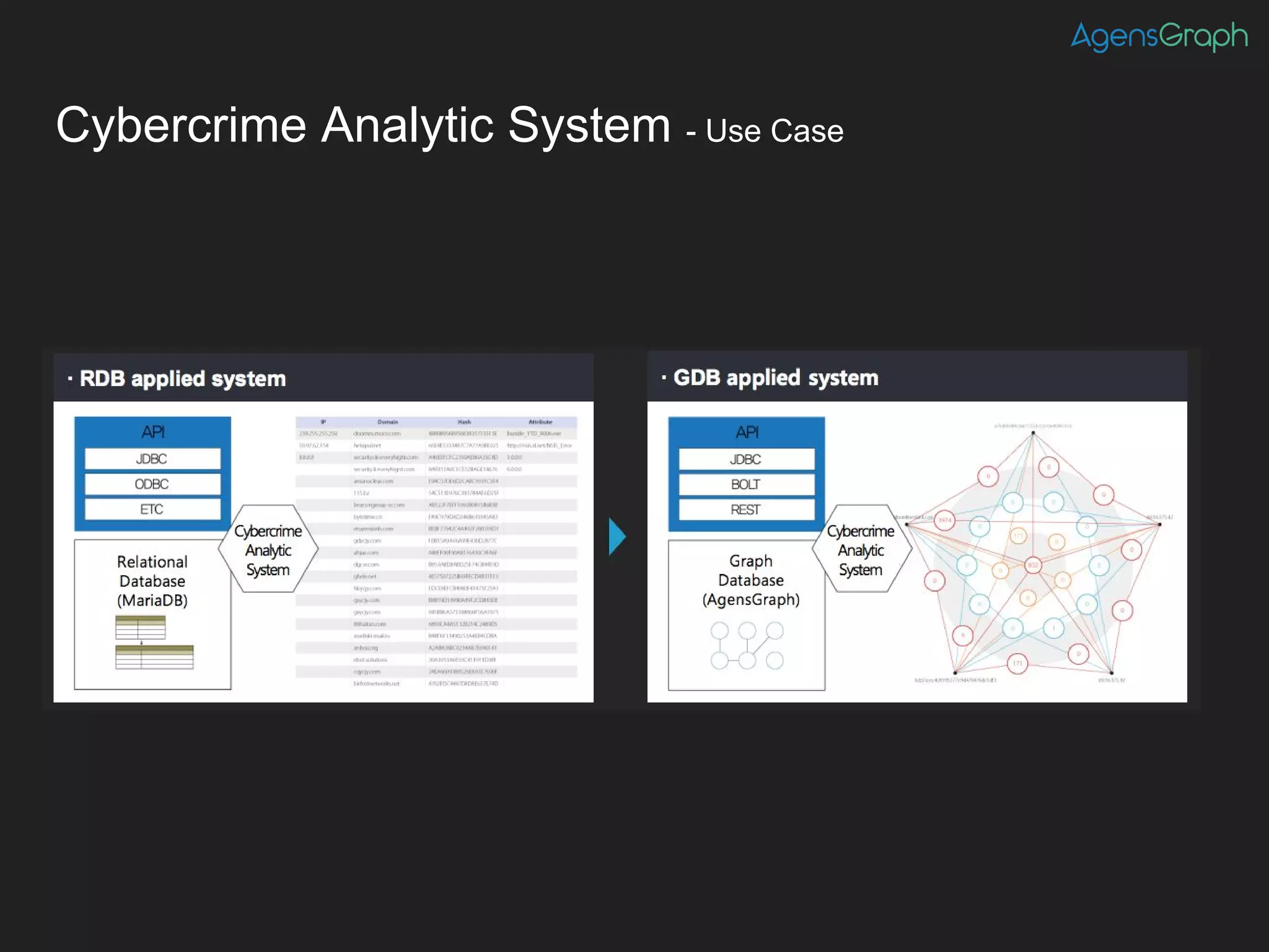 Cybercrime Analytic System - Use Case
 