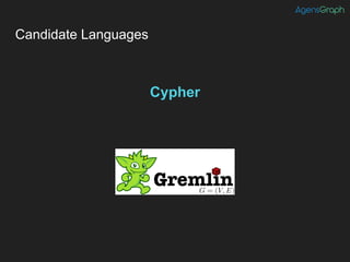Candidate Languages
Cypher
Alternative
 