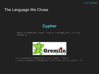 The Language We Chose
MATCH (:CHARACTER {name: 'Tom'})-[:FRIEND_OF*1..2]->(f)
RETURN f;
g.V().hasLabel('CHARACTER').has('name', 'Tom')
.outE().hasLabel('FRIEND_OF').inV.loop('f'){it.loops < 2}
Cypher
Alternative
 