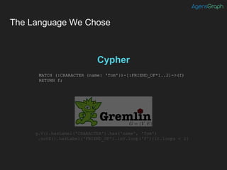 The Language We Chose
MATCH (:CHARACTER {name: 'Tom'})-[:FRIEND_OF*1..2]->(f)
RETURN f;
g.V().hasLabel('CHARACTER').has('name', 'Tom')
.outE().hasLabel('FRIEND_OF').inV.loop('f'){it.loops < 2}
Cypher
Alternative
 