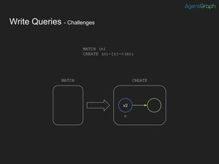 Write Queries - Challenges
MATCH (n)
CREATE (n)-[r]->(m);
MATCH CREATE
n
v2
 