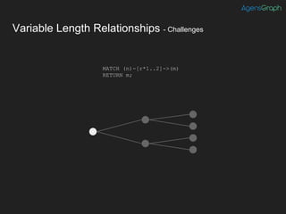 Variable Length Relationships - Challenges
MATCH (n)-[r*1..2]->(m)
RETURN m;
 