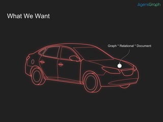What We Want
Graph * Relational * Document
 