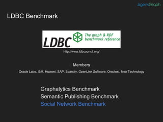 LDBC Benchmark
http://www.ldbcouncil.org/
Members
Oracle Labs, IBM, Huawei, SAP, Sparsity, OpenLink Software, Ontotext, Neo Technology
Graphalytics Benchmark
Semantic Publishing Benchmark
Social Network Benchmark
 