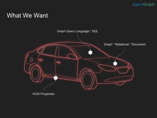 What We Want
Graph * Relational * Document
Graph Query Language * SQL
ACID Properties
 