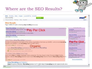 Where are the SEO Results?
Organic
Pay Per Click
Pay Per Click
 