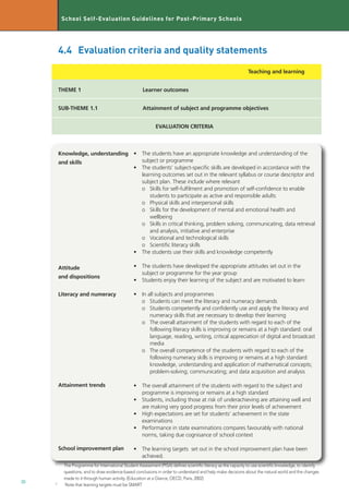 School Self Evaluation Guidelines post primary | PDF